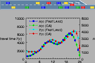 \begin{figure}
\begin{center}
\leavevmode
\epsfxsize= 7.2cm
\epsfbox{verkehr4/bo...
...m}
\par\epsfxsize= 7.2cm
\epsfbox{verkehr4/calib_CA.eps}\end{center}\end{figure}