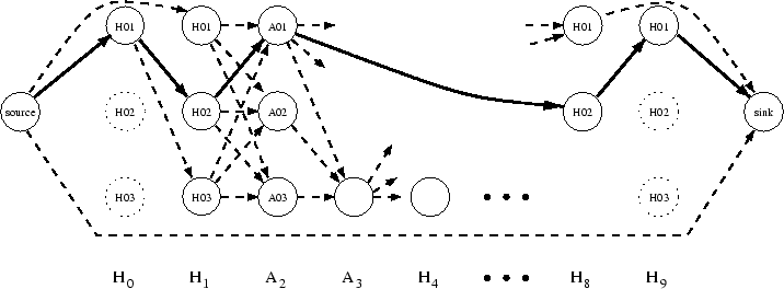 \begin{figure*}\begin{center}
\centerline{\epsfig{file=optimierung/flugplanung/colgen.eps,width=\linewidth}} \end{center}\end{figure*}