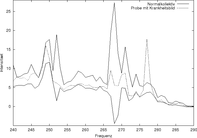 \begin{figure}\centerline{\epsfig{file=bioinfo/prova.eps,width=\linewidth}}\par\end{figure}